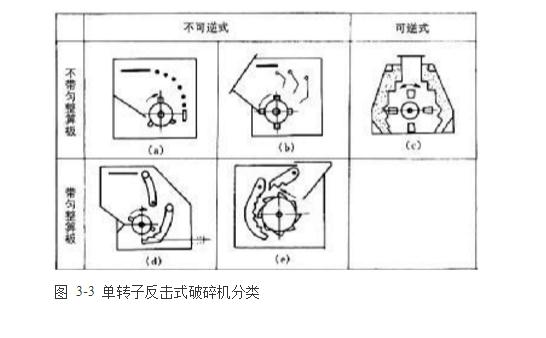 反擊式破碎機種類、型號及產能分析