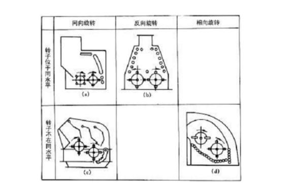 反擊式破碎機種類、型號及產能分析