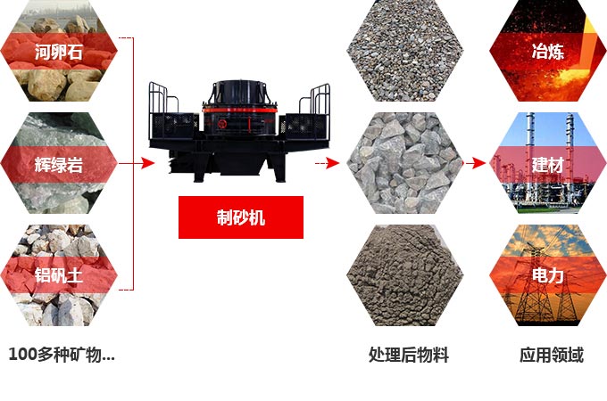 TK石料節(jié)能制砂機究竟多少錢一臺？有前途嗎？