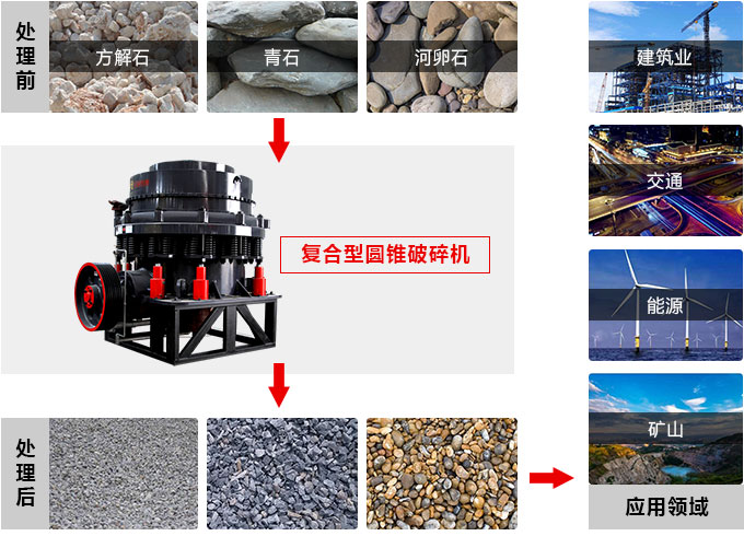 復合圓錐破碎機，私人訂制價格更實惠