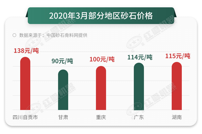 砂石價(jià)格一路上漲，抓住時(shí)機(jī)