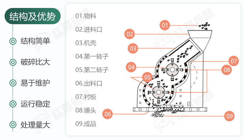 雙級無篩底破碎機(jī)能制沙嗎？有哪些廠家可供選擇