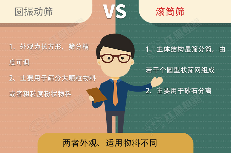 篩沙機(jī)振動的好還是滾筒的好？