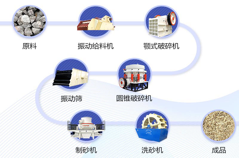 制河卵石砂所需破碎機(jī)及工藝設(shè)計流程