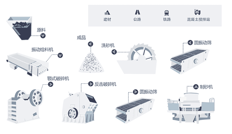 時產(chǎn)量150噸機制砂生產(chǎn)線工藝流程是什么？現(xiàn)場視頻分享