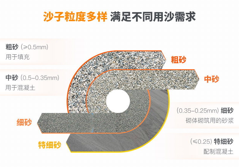 山沙粒度多樣，多種規(guī)格