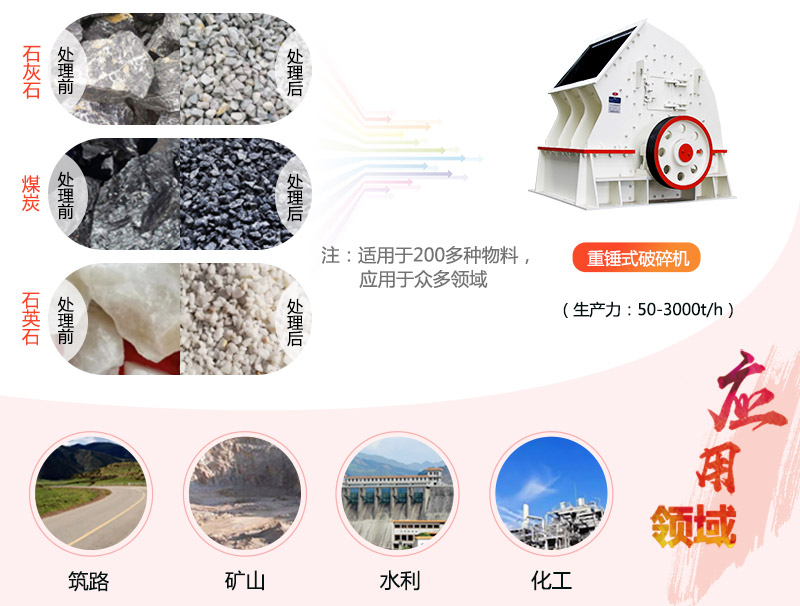 1615重錘破碎機參數(shù)_產(chǎn)量是多少？