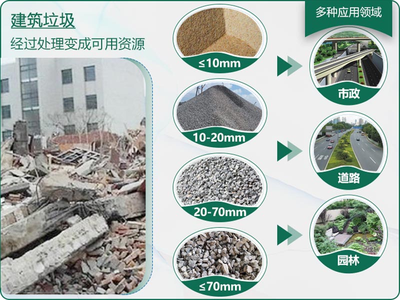建筑垃圾粉碎后有什么用？用什么機(jī)器設(shè)備效果好？