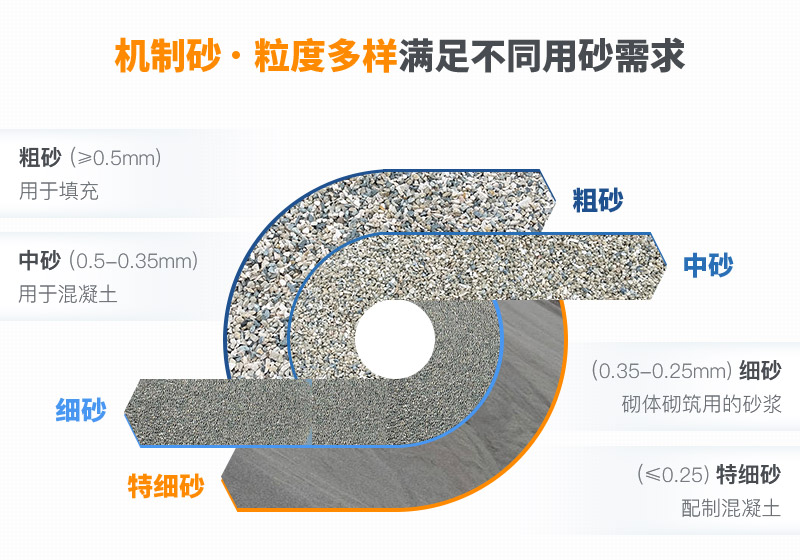 機(jī)制砂和河沙拌制混凝土哪個(gè)好？哪款設(shè)備制砂效果好？