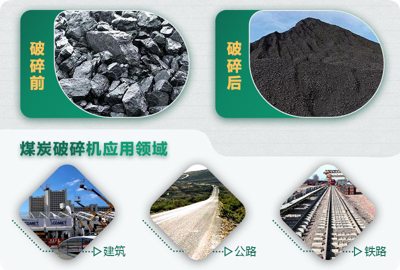 煤炭破碎前后對(duì)比，應(yīng)用廣泛