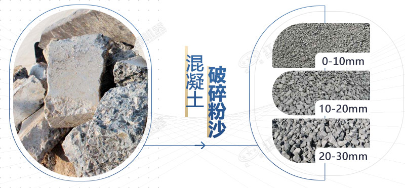 混凝土再生料粉碎機(jī)設(shè)備型號(hào)，多少錢一臺(tái)？