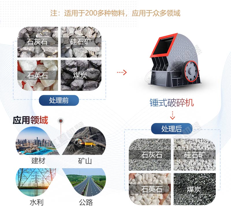 PCZ1615重錘式破碎機(jī)產(chǎn)量是多少？多少錢(qián)一臺(tái)？
