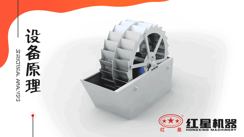 小型洗沙子機(jī)器有哪幾種，什么價(jià)格，洗砂視頻有嗎