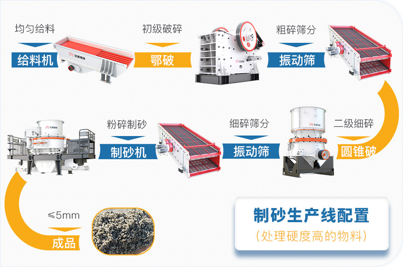 干機制砂和水洗機制砂哪個好，水洗制沙機一套多少錢？