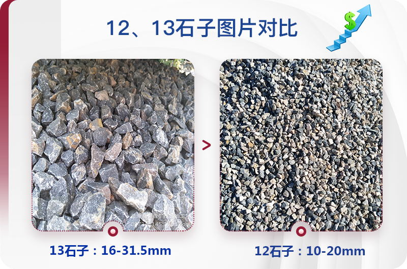 1213石料規(guī)格_生產(chǎn)12、13石子設(shè)備用什么，價(jià)格是多少