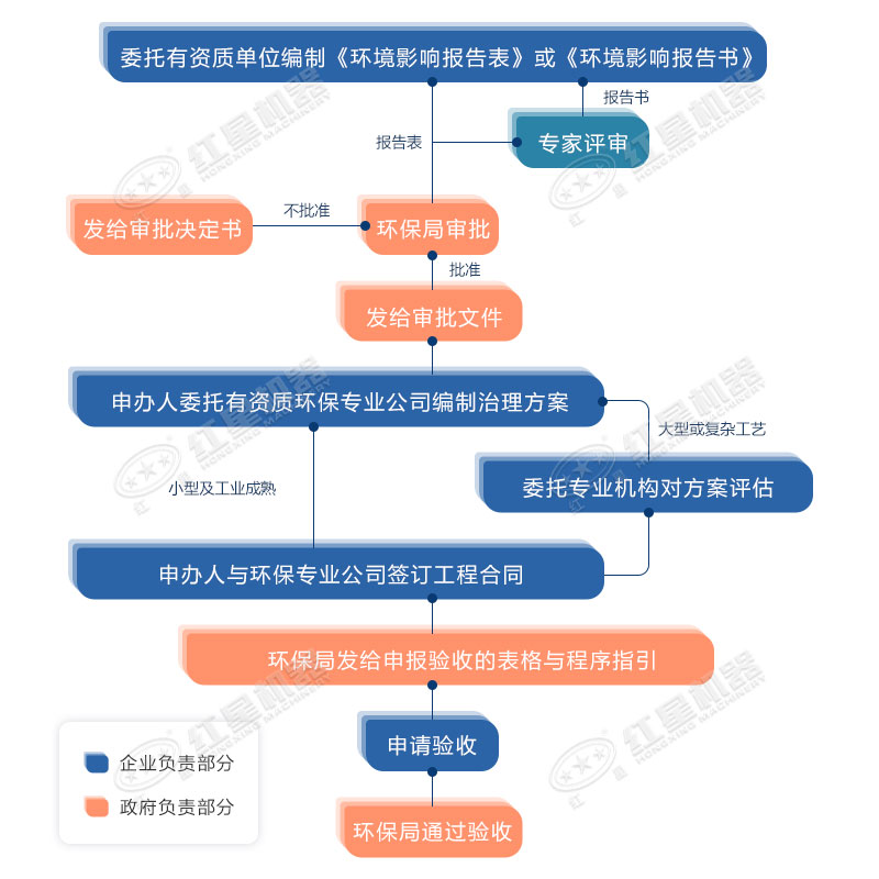 環(huán)保允許粉碎石頭嗎？用什么粉碎機(jī)合適？