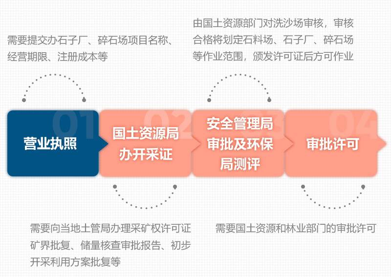 石頭破碎需要辦理什么手續(xù)？用什么破碎機？