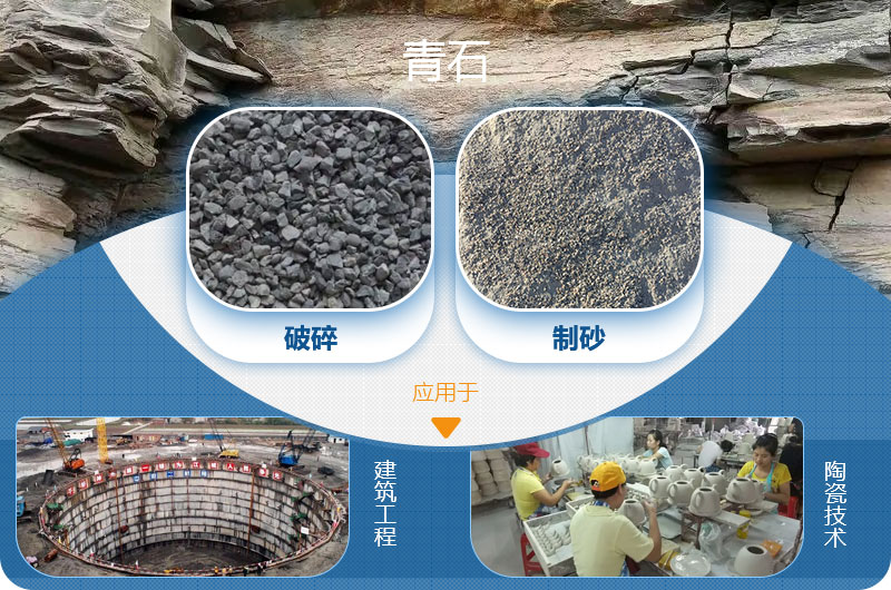 請(qǐng)問(wèn)，青石能制沙子嗎，制砂設(shè)備有哪些？一方青石出多少砂